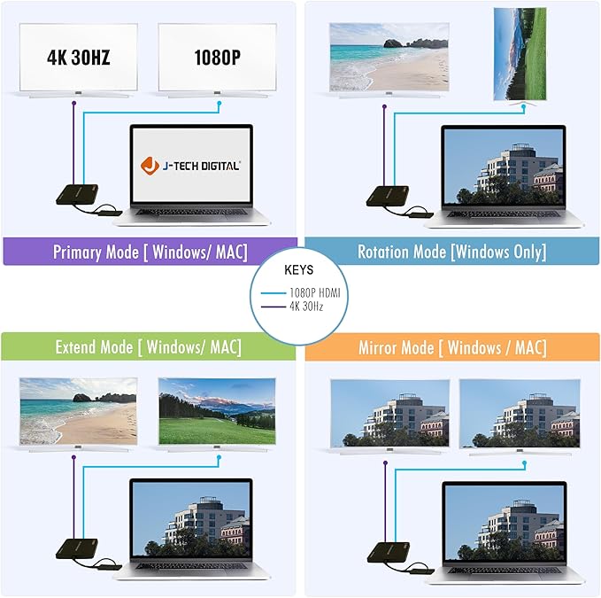 J-Tech Digital USB C to HDMI Adapter 4K 30Hz 1080P 60Hz, Dual Monitor Adapter - Image 3