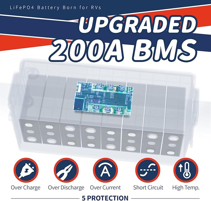 12V 200Ah Plus LiFePO4 Battery, Built-in 200A BMS, Deep Cycle Battery - Image 2