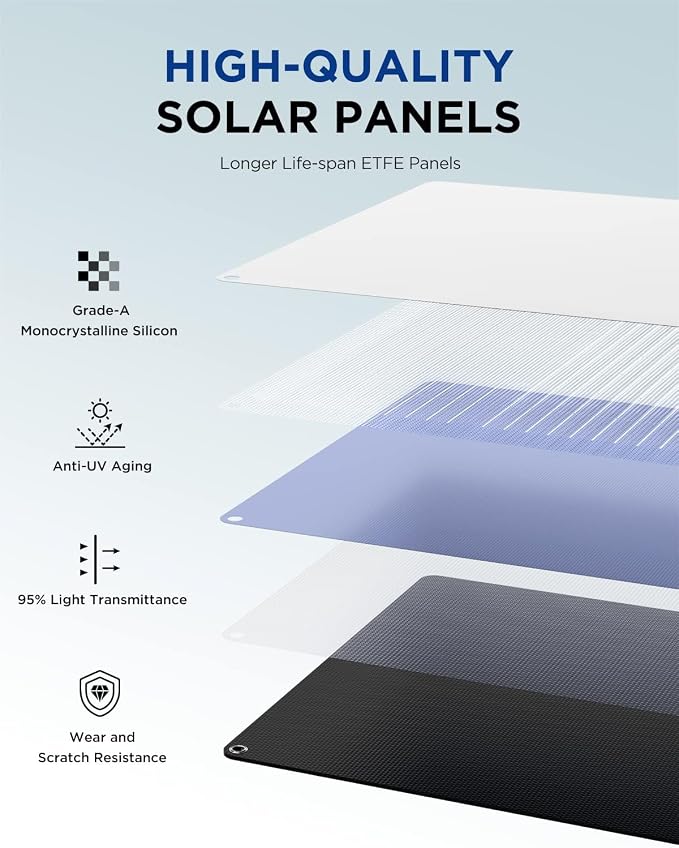 ETFE Solar Panels 400 Watts, BigBlue SolarPowa 400 Portable Solar Charger - Image 3