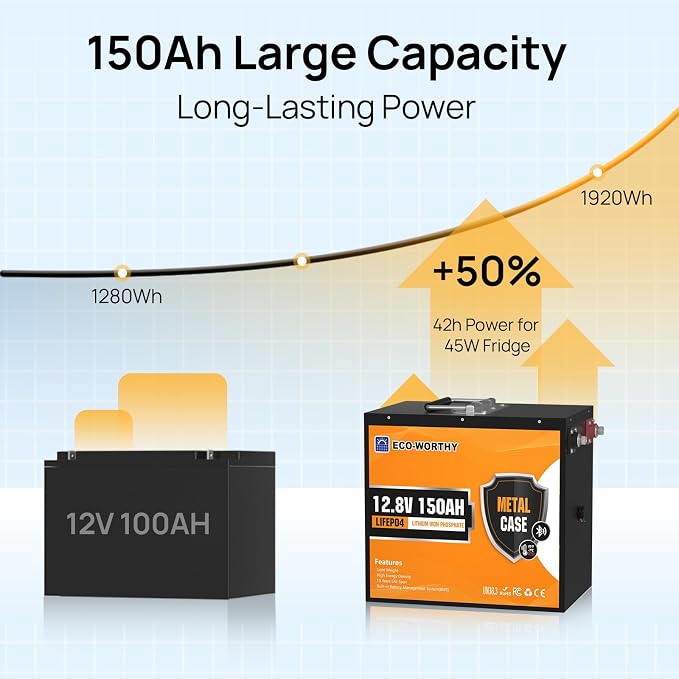 ECO-WORTHY 12V 150Ah Metal Case LiFePO4 Lithium Battery - Image 5