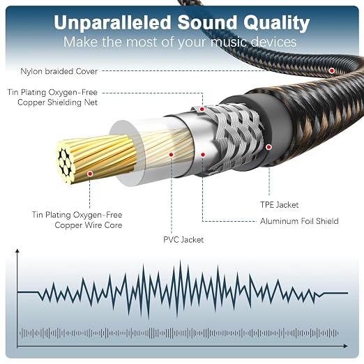 EMK Subwoofer Cable RCA to RCA Audio Cable 24K Gold-Plated Nylon Braided Double - Image 4