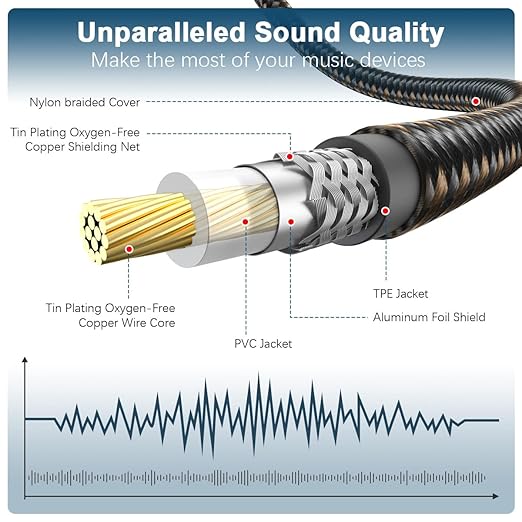 EMK Subwoofer Cable RCA to RCA Audio Cable 24K Gold-Plated Nylon Braided Double - Image 4