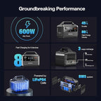 GRECELL Portable Power Station 600W, 460Wh LiFePO4 Battery, 1.5hrs Fast Charging - Image 7