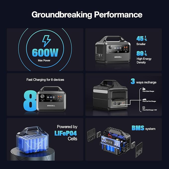 GRECELL Portable Power Station 600W, 460Wh LiFePO4 Battery, 1.5hrs Fast Charging - Image 7