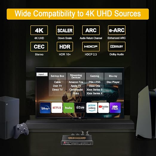 4K@60Hz HDMI 2.0 Splitter 2 in 2 Out - Image 7