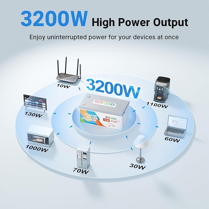 Redodo 12V 410Ah LiFePO4 Battery, 5248Wh Lithium Battery - Image 4