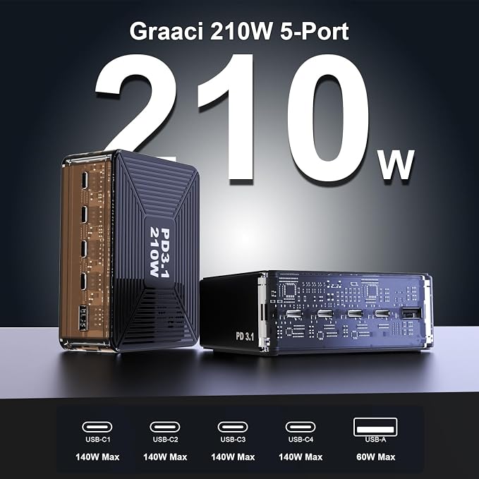 210W USB C Charger, Graaci GaN 5-Port PD3.1 140W 100W PPS Fast Charging Station - Image 2