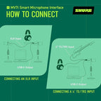 Shure MV7i Smart Microphone – USB-C & XLR Mic - Image 5