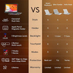 GUSGU Transparent Case with Wireless Keyboard only - Image 3