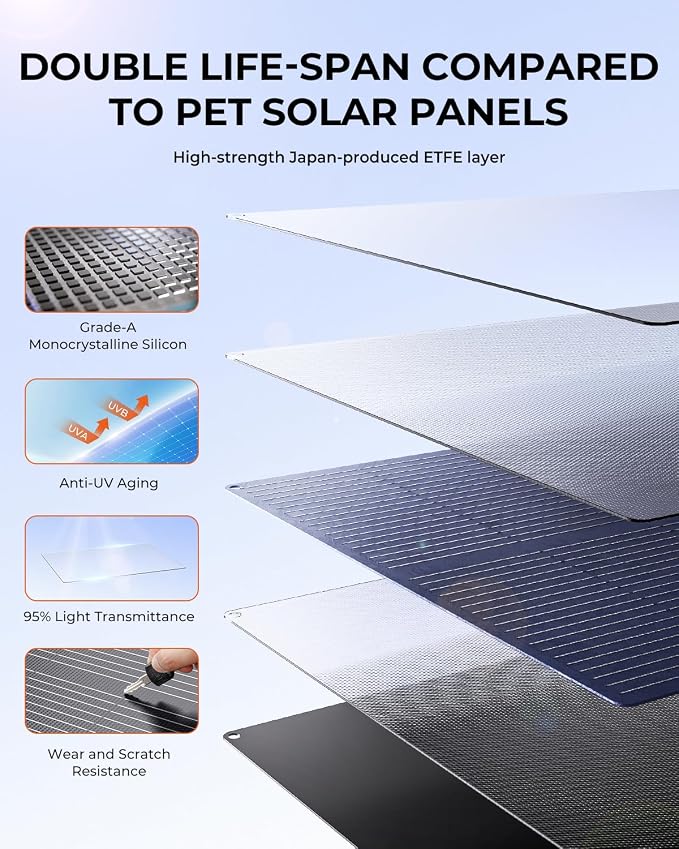 BigBlue SolarPowa 150 Foldable Solar Panel - Image 3