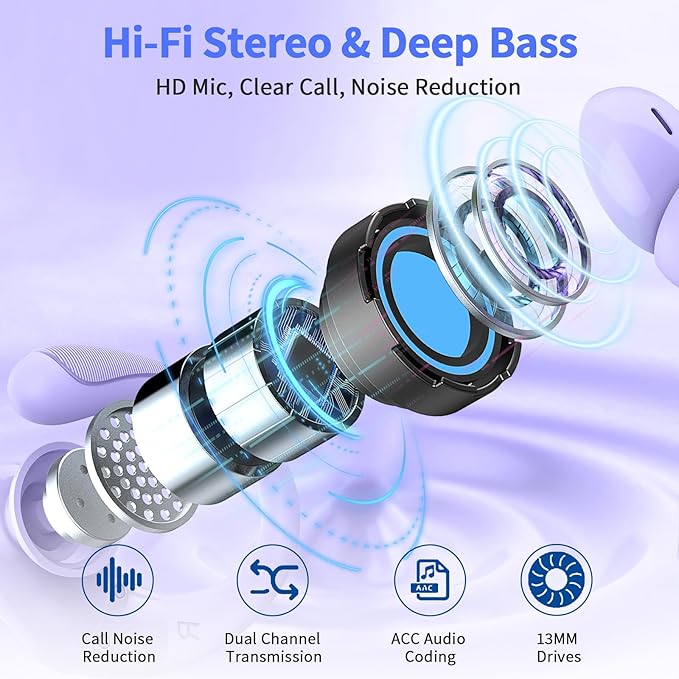 Wireless Earbuds, 2025 Bluetooth 5.4 Headphones Sport, 50H Stereo Wireless - Image 3