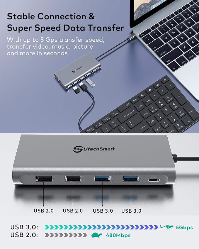 Docking Station, USB C Hub UtechSmart 12 in 1 USB C Dock Triple Display - Image 3