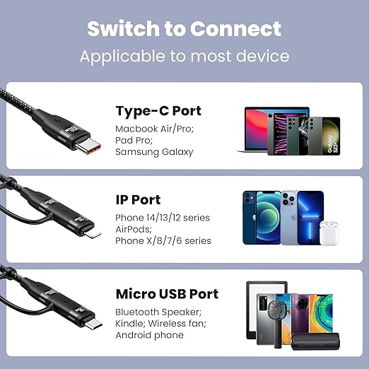 100W USB C Multi Charging Cable, USAMS 4FT 5-in-1 5A Fast Sync Charger Adapter - Image 3