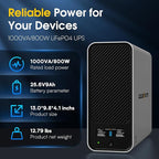 GOLDENMATE 1000VA/800W Lithium UPS Battery Backup and Surge Protector, Sinewave - Image 2