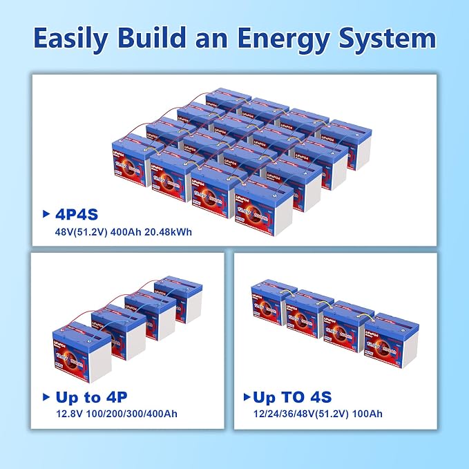 12V 100Ah Lifepo4 Battery, Bci Group 24, Built-In 100A Smart BMS, 4500 To 15000 - Image 6
