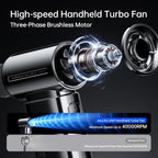 JISULIFE Portable Handheld Fan Life9, Turbo Power High Speed Air, 5 Gear Wind - Image 3