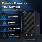 GOLDENMATE 1000VA/800W Lithium UPS Battery Backup and Surge Protector, Sinewave - Image 2