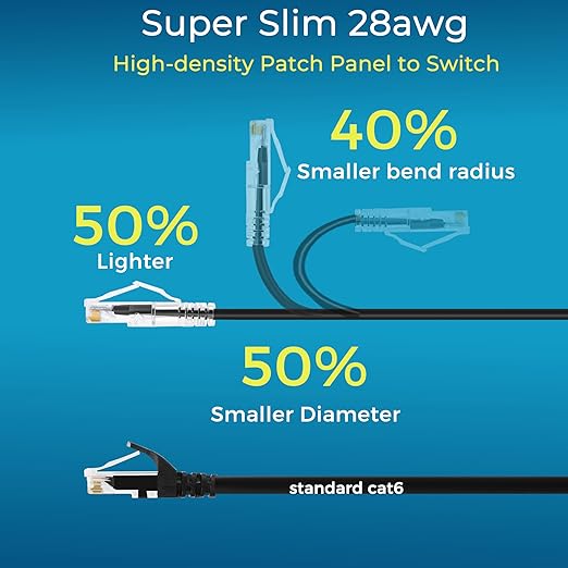 Rapink Patch Cables Cat6/ Cat6a 2ft Slim, Cat6a Ethernet Patch Cable 10G Support - Image 3
