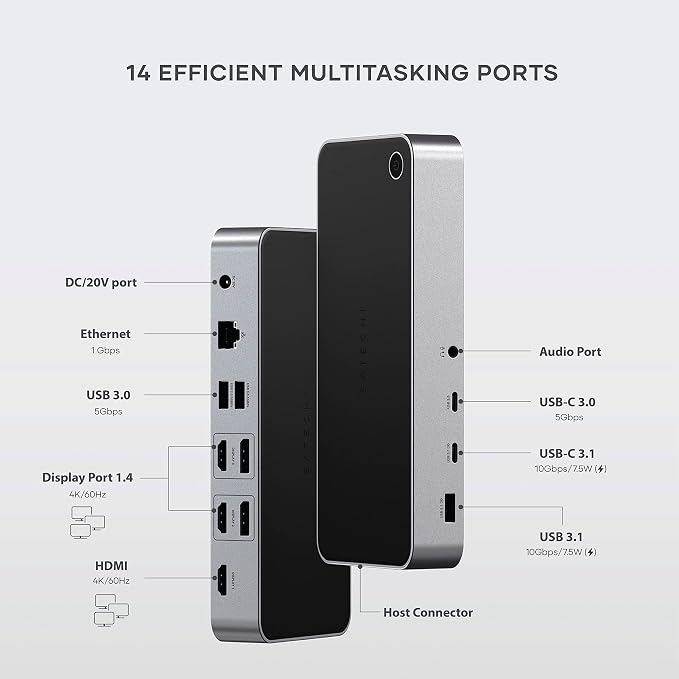 Satechi 13 in 1 Triple 4K USB C Docking Station, 100W Charging, 2 DP, 3 HDMI - Image 2