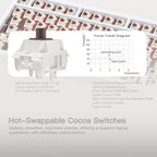 KEEBMONKEY WOBKEY Rainy 75 CNC Aluminum HMX/JWK/Cocoa Switches Triple-Mode - Image 4
