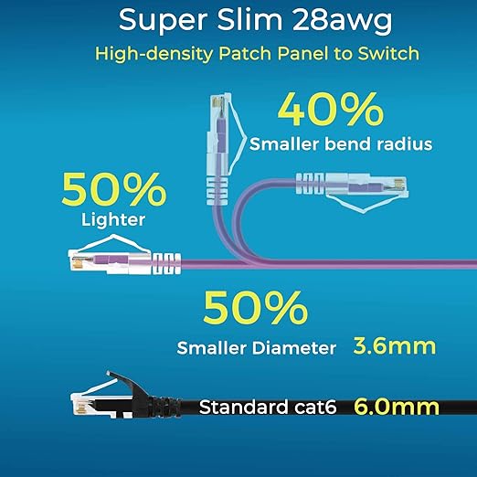 Rapink Patch Cables Cat6/ Cat6a 1ft Slim, Cat6a Ethernet Patch Cable 10G Support - Image 3