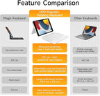 HOU Combo Keyboard Case for iPad 9th Generation/8th Gen/7th Gen/iPad Air 3/Pro - Image 5