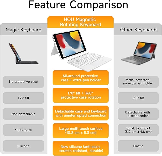 HOU Combo Keyboard Case for iPad 9th Generation/8th Gen/7th Gen/iPad Air 3/Pro - Image 5