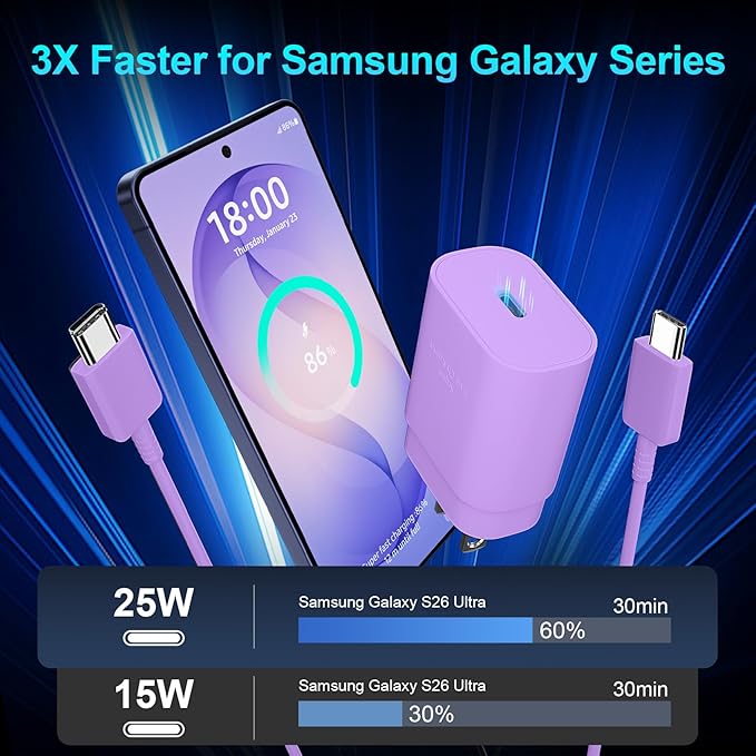 Super Fast Charger Type C, 25W USB C Wall Charger Fast Charging - Image 3