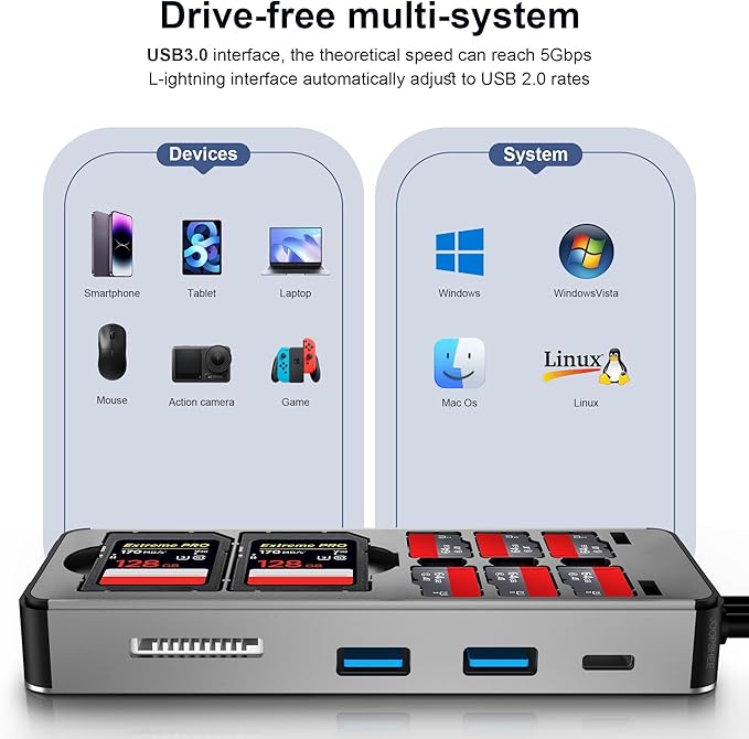8in1 SD Card Reader, Aluminum Multi Memory Card Carrying Box - Image 5