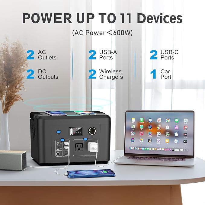 Portable Power Station 600W, Powkey 296Wh Battery Backup - Image 2
