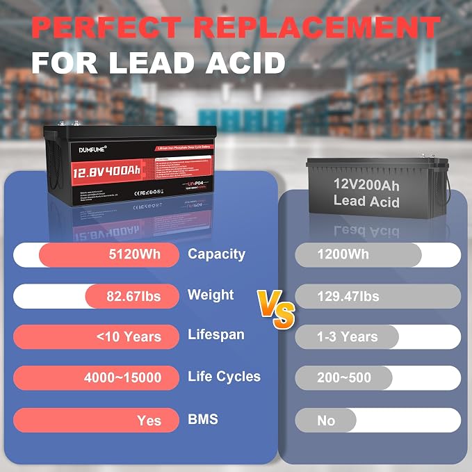 12V 400Ah LiFePO4 Battery 5120Wh Rechargeable Lithium Iron Phosphate Battery - Image 4