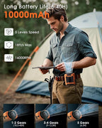 Portable Waist Fan Clip on, Personal Wearable Belt Fan 10000mAh Rechargeable - Image 2