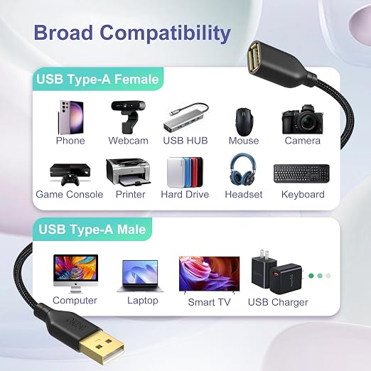 OKRAY USB Extension Cable 5 Pack, 6FT Nylon Braided USB 2.0 Extension Cables - Image 7