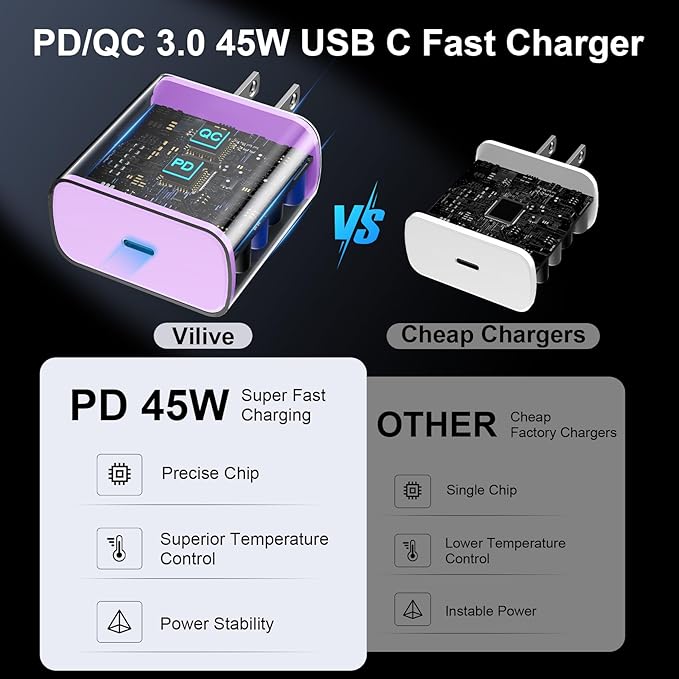 45W USB C Super Fast Charger Type C Charger Fast Charging Android Phone Charger - Image 3