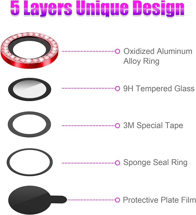 AGVEE 3+3 6 Pack for iPhone 13 6.1 inch / 13 Mini 5.4 inch Camera Lens Protector - Image 7