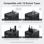 MOMAX Universal Travel Adapter, GaN 70W International Power Adapter, 3 USB-C PD - Image 2