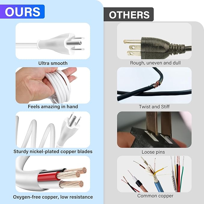 Adoreen 20 Ft Computer TV Replacement Power Cord White, Low Profile Flat Plug - Image 2