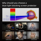for Macbook Air Screen Protector 13 inch 2021 Anti-Glare Anti-Blue Light Screen - Image 4