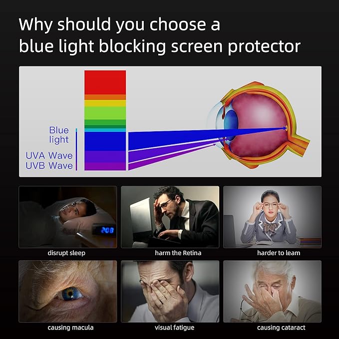 for Macbook Air Screen Protector 13 inch 2021 Anti-Glare Anti-Blue Light Screen - Image 4