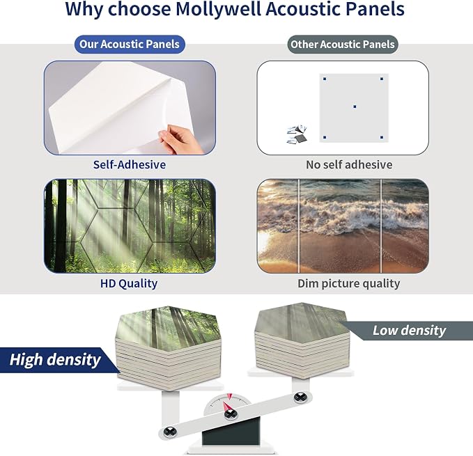 Mollywell Art Acoustic Panels, Soundproofing, Wall Decoration, Suitable - Image 5