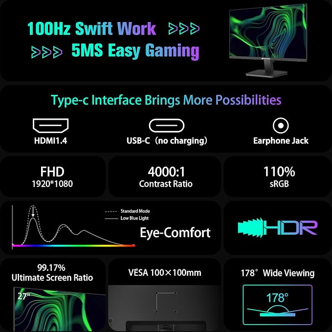 SANSUI Monitor 27 Inch 100Hz USB Type-C Computer Monitor, FHD 1920X1080P - Image 2