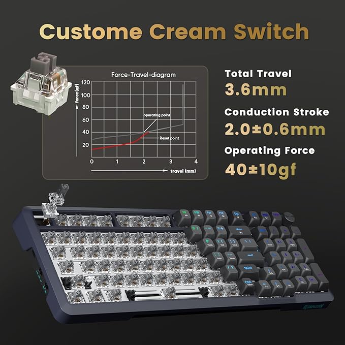 Redragon Wireless Mechanical Keyboard, 3 Mode Gasket Mounted RGB Gaming Keyboard - Image 3