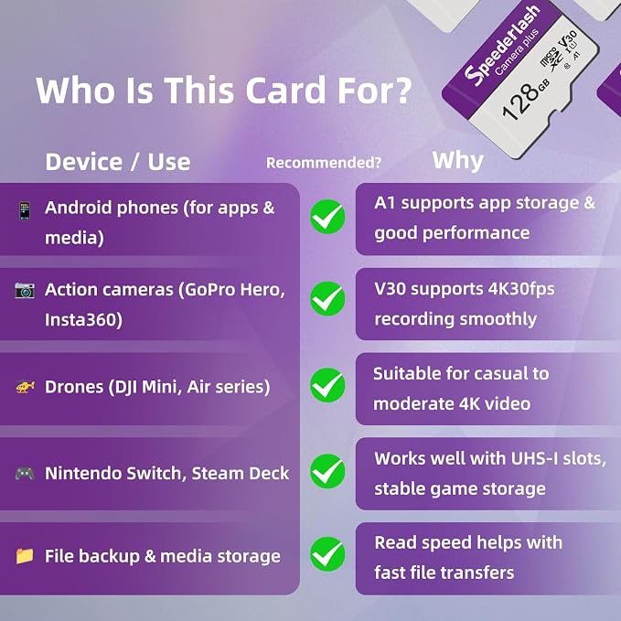 Micro SDXC Memory Card 128GB-Speederlash Camera Plus TF Card - Image 2
