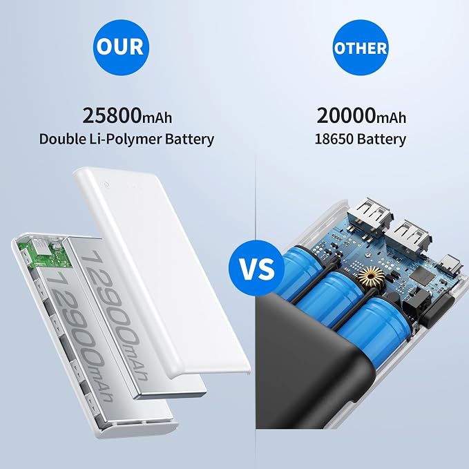 Portable Charger Power Bank 26800mah, Ultra-High Capacity Safer External Cell - Image 2