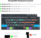 JCPal Davinci Resolve Shortcut Guide Keyboard Cover - Image 5