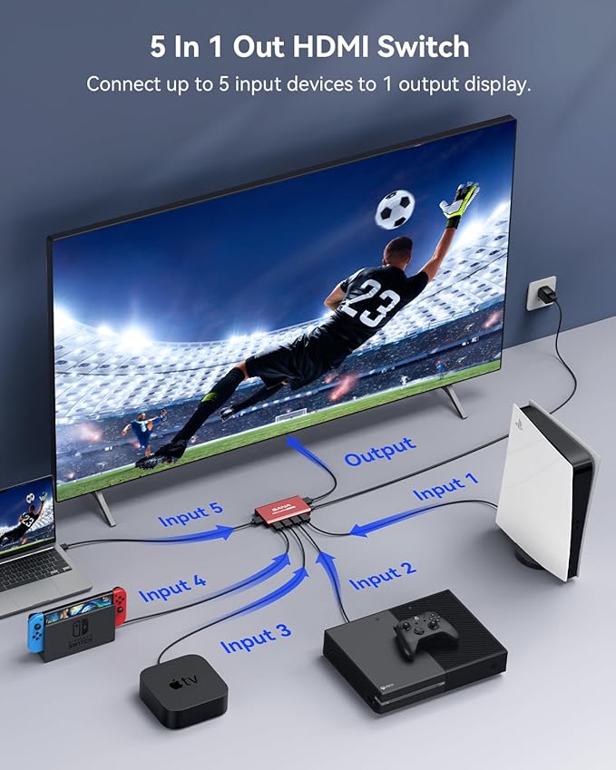 HDMI Switch 5 in 1 Out 4K@60Hz, GANA HDMI Splitter Switcher - Image 2
