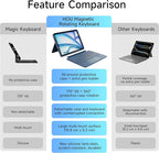 HOU iPad Air 11 Case with Keyboard Detachable Rotatable Magnetic Full - Image 6