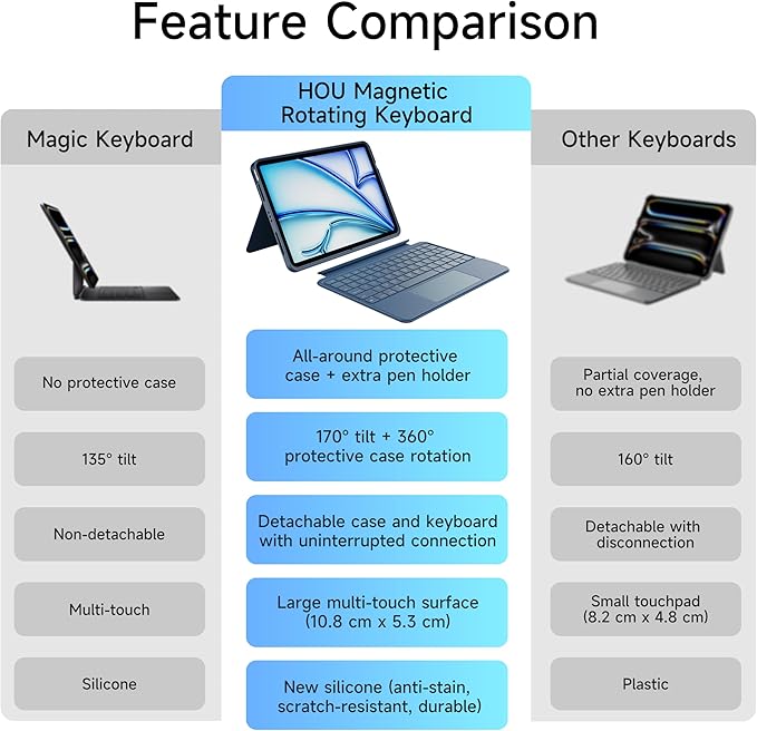 HOU iPad Air 11 Case with Keyboard Detachable Rotatable Magnetic Full - Image 6