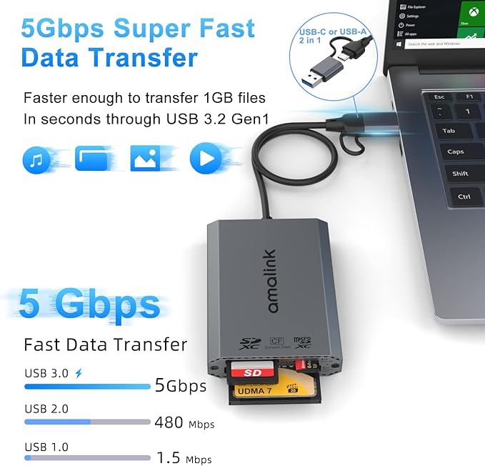 UHS-II SD Card Reader. Triple-Slot USB-A/USB-C CF Compact Flash Card Reader - Image 3