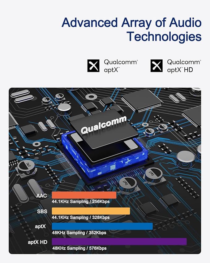 Bluetooth to RCA Adapter for Stereo Receiver - Image 3